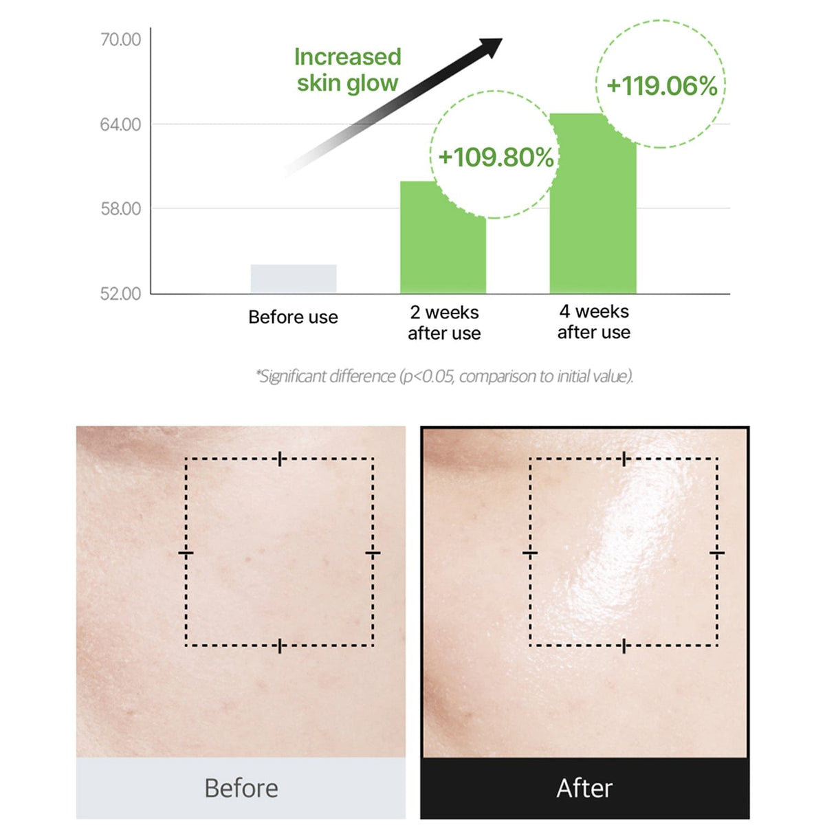 Peau raffermie en 2 semaines